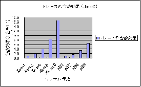 [graph image of chess2 (4KB)]