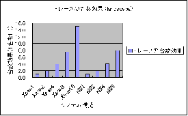 [graph image of landscape (4KB)]