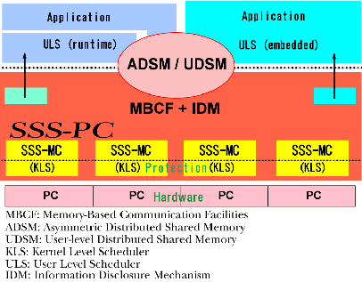 [conceptual structure of SSS-PC (17KB)]